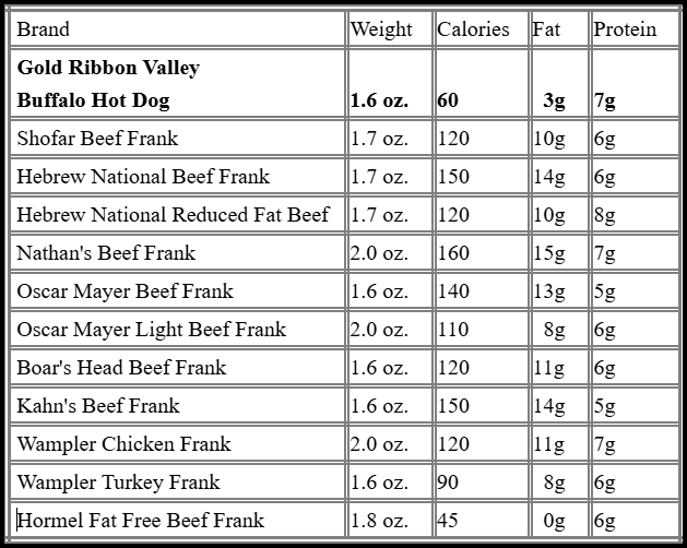 Golden Bison Co. Buff Dogs vs Other Brands